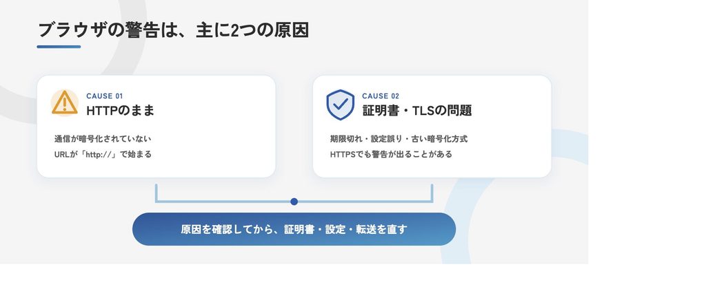 ブラウザの警告の主な原因。HTTPのままの場合と、証明書・TLSに問題がある場合